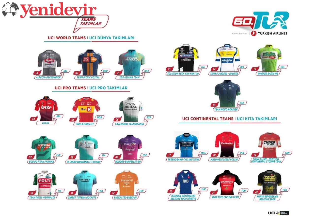 "Türkiye Bisiklet Turu'na 22 Takım Katılacak! Katılımcılar Açıklandı"