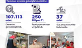 Bakan Yumaklı Açıkladı: Temmuzda 107 Bin Gıda Denetimi, 250 Milyon Lira Ceza