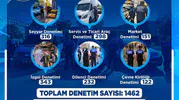 Kayseri Büyükşehir Zabıta’dan 2026’ya Hızlı Başlangıç: Bin 462 Denetim, 161 Yasal İşlem