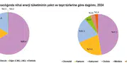 TÜİK 2024 Raporu: Kara Yolu Enerji Tüketiminde Zirvede, Hava Yolu Yükselişte