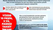 Deprem Bölgesi İçin Yeni Karar! Faizsiz Taksit Dönemi Başladı