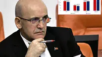 Enflasyonda Yeni Dönem Mi Başlıyor? Mehmet Şimşek'ten Kritik Mesaj
