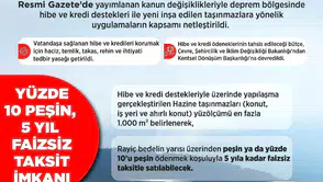 Deprem Bölgesi İçin Yeni Karar! Faizsiz Taksit Dönemi Başladı