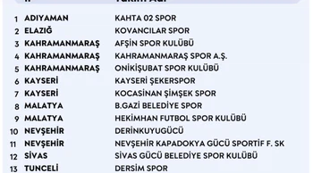 PGL’de Gruplar Açıklandı! Kayseri Takımları Aynı Grupta