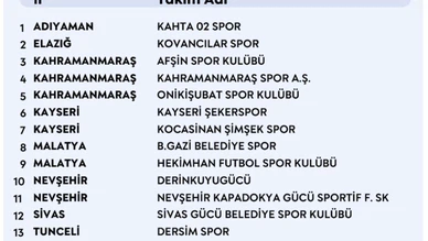 PGL’de Gruplar Açıklandı! Kayseri Takımları Aynı Grupta