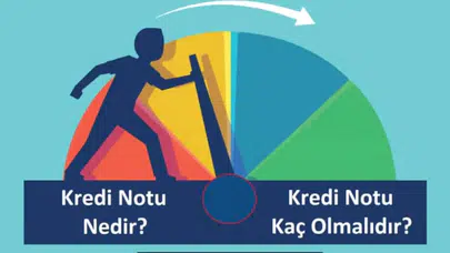 Kredi Notu Nasıl Sorgulanır? Kredi Notu Nereden ve Nasıl Öğrenilir? Ücretsiz Sorgulanır Mı?