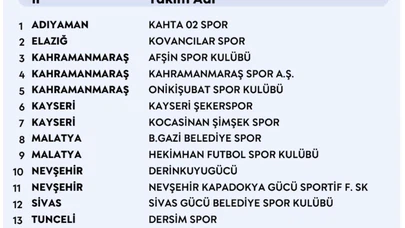 PGL’de Gruplar Açıklandı! Kayseri Takımları Aynı Grupta