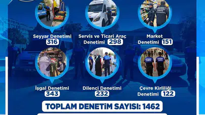 Kayseri Büyükşehir Zabıta’dan 2026’ya Hızlı Başlangıç: Bin 462 Denetim, 161 Yasal İşlem