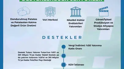 2026 Yerel Kalkınma Hamlesi Teşvik Programı Yatırım Konuları Güncellendi: Nevşehir’de Yatırım Fırsatları Artıyor