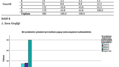 Akademide Yapay Zeka Alarmı: Yeni Araştırma Etik Tartışmaları Alevlendirdi