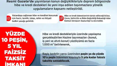 Deprem Bölgesi İçin Yeni Karar! Faizsiz Taksit Dönemi Başladı