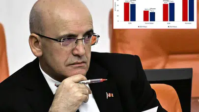 Enflasyonda Yeni Dönem Mi Başlıyor? Mehmet Şimşek'ten Kritik Mesaj