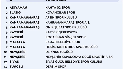 PGL’de Gruplar Açıklandı! Kayseri Takımları Aynı Grupta
