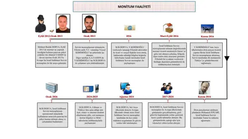 MİT’ten Mossad Casusuna Operasyon: Türkiye’de İsrail İstihbaratına Çalışan İki Şüpheli Yakalandı