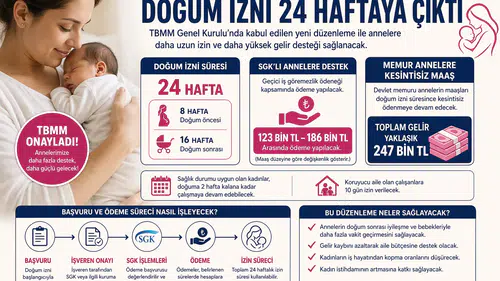 Anneler için büyük değişim: Yeni düzenleme hayatları nasıl etkileyecek