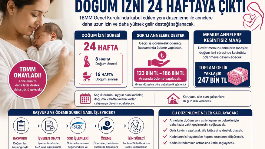 Anneler için büyük değişim: Yeni düzenleme hayatları nasıl etkileyecek